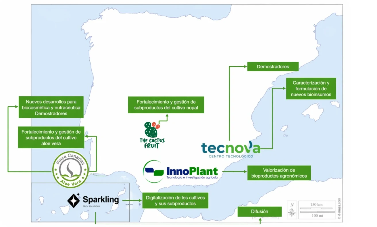 Mapa del consorcio BIOCRASS entre Canarias y Andalucía